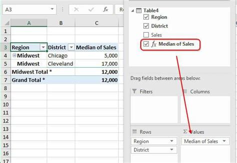 How To Calculate Average In Excel Pivot Table Haiper
