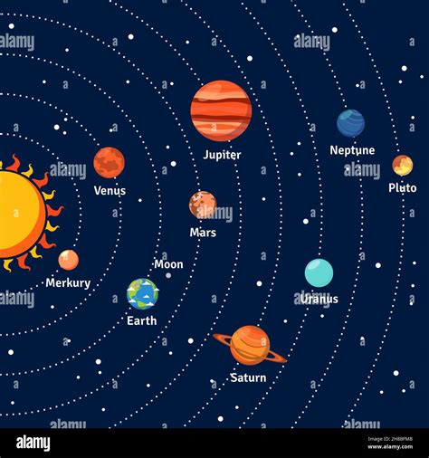 Sistema Solar Con El Sol Y Los Planetas De Rbitas Sobre Fondo Azul