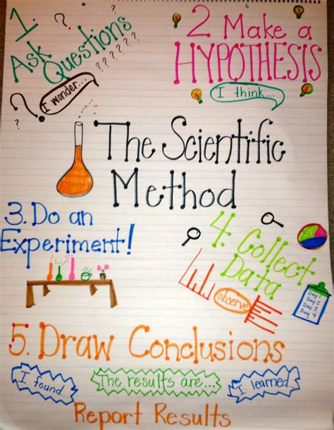 Scientific Method Science Anchor Charts Scientific Method Anchor