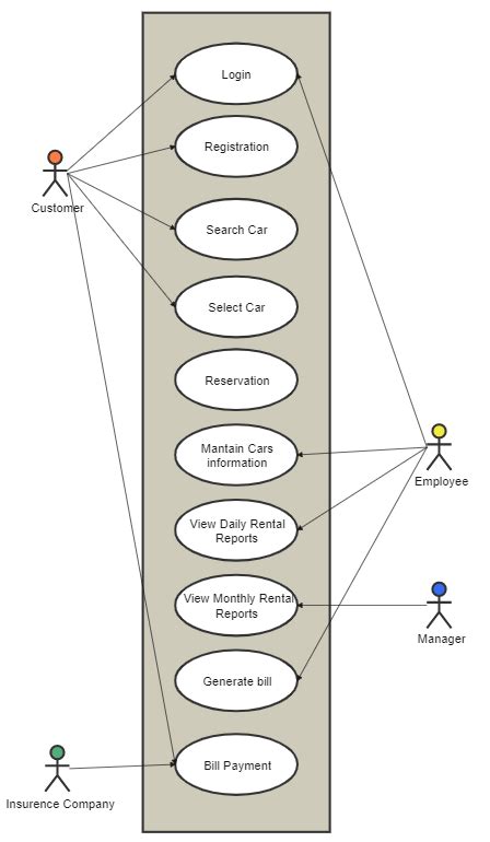 Uml Class Diagram Examples Of Common Scenarios Edrawmax 2022 Hot Sex