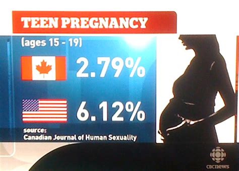large teen pregnancy declines in canada vs united states daleisphere