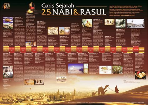 Seri Ensiklopedia Islam Garis Sejarah 25 Nabi Dan Rasul