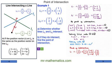 Points Of Intersection Mr
