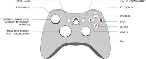For additional inputs, four paddles are snapped into the sockets found at the very bottom on the back of the controller (remove or keep however. Microsoft Xbox 360