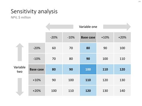 Sensitivity Analysis In PowerPoint Magical Presentations Fast Easy Beautiful