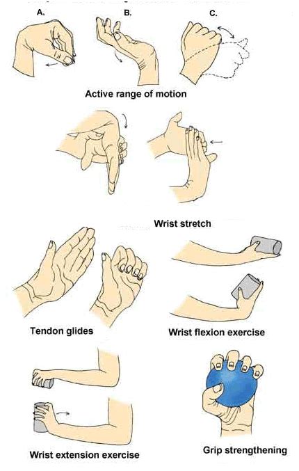 Wrist Hand Exercises Active Care Physiotherapy Clinic