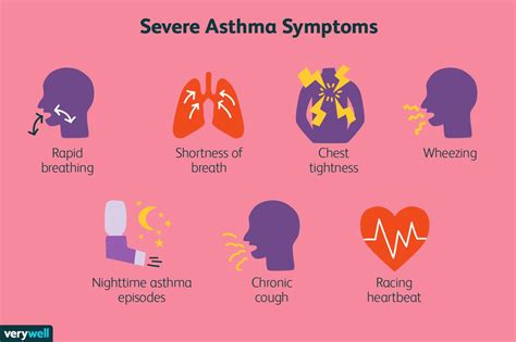 Severe Asthma Overview And More