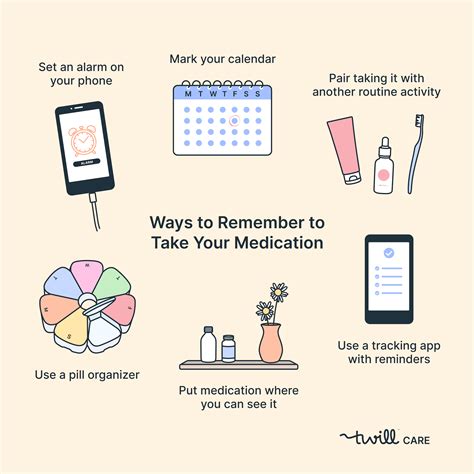 6 Actions That Help You Remember To Take Your Medication Twill Care