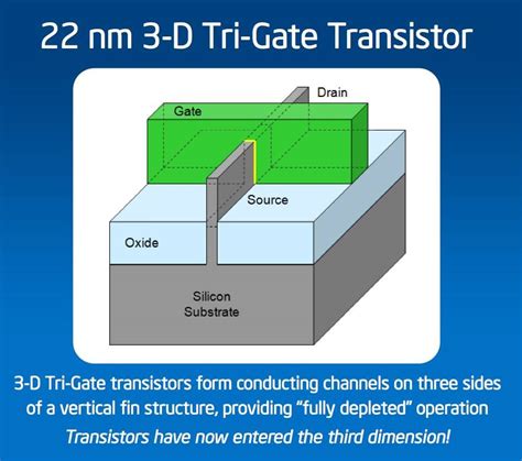 How Intels New 22nm 3d Tri Gate Transistors Will Blast Android Into