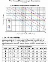Electrical Wire Voltage Rating Images