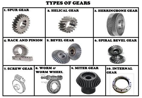 Types Of Gear Mechanical Gears Mechanical Engineering Engineering Tools