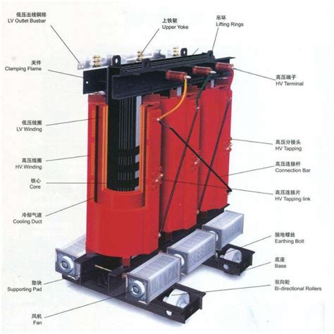11kv 500kva Three Phase Toroidal Dry Type Electrical Transformer With Price
