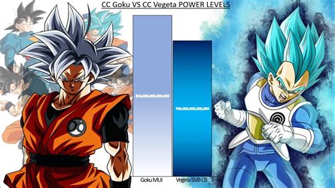 Goku Vs Vegeta Power Levels Super Dragon Ball Heroes Youtube