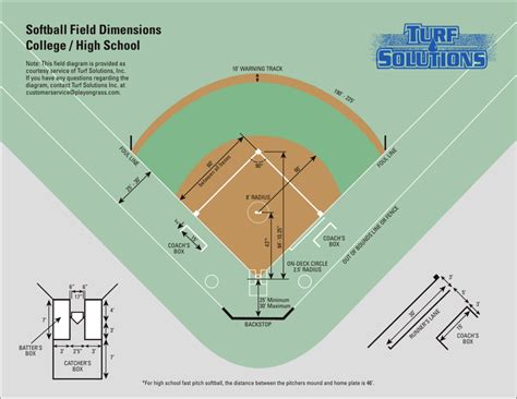 Softball Field Dimensions Hs And College