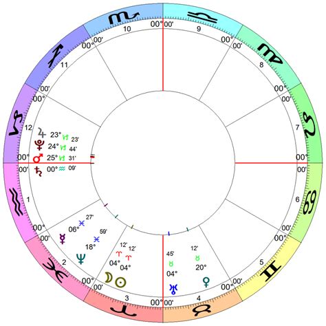 Symbolic living published december 13, 2020 41 views. New Moon In Aries - 24 March 2020 | Scullywag Astrology