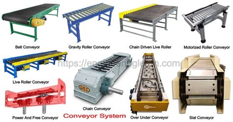 Types Of Conveyor System Definition Application Working Uses And Design Engineering Learn