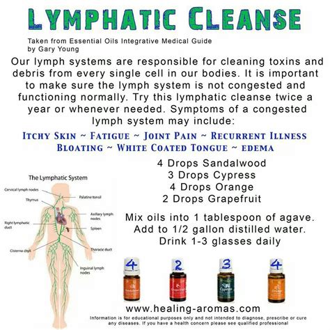 Lymphatic Cleanse Make Sure To Drink One Litre Water For Every 50