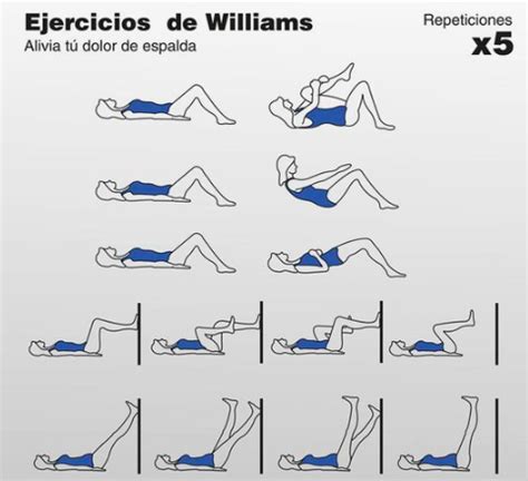 Qué es estenosis del canal lumbar TotalPhysio