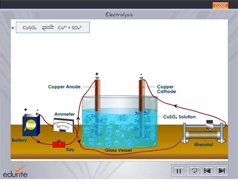 electro electricity lysisbreak  selective discharge   purification  copper