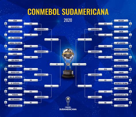 Brasil dominó el grupo a al quedarse con 10 puntos, seguido por perú, colombia y ecuador. Bahia enfrentará o Melgar, do Peru, na 2ª fase da Sul ...