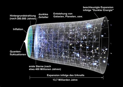 Entstehung Der Elemente Und Der Sterne Darwinator