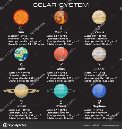 El sistema solar es el sistema planetario en el que se encuentra nuestro planeta tierra y otros objetos astronómicos que giran directa o indirectamente en una órbita alrededor de una única estrella conocida como el sol. Conjunto de planetas del sistema solar — Vector de stock ...