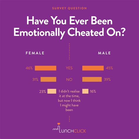 A Dating App On What Singaporeans Think About Cheating