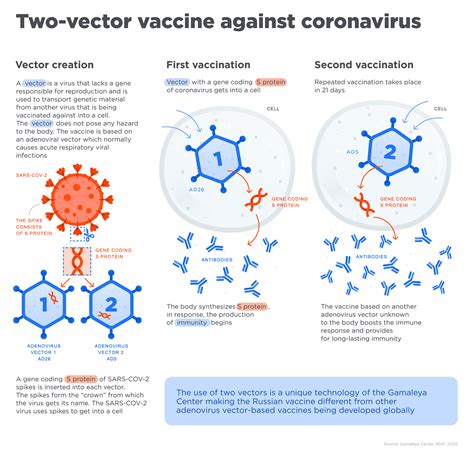 About Sputnik V | Official website vaccine against COVID-19 Sputnik V.