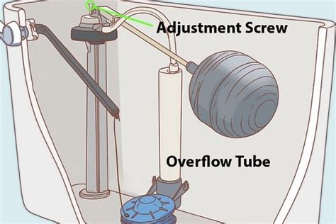 How To Adjust Toilet Float Complete Guide