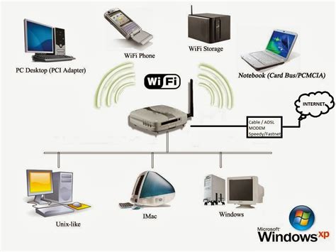 Koneksi Wireless dan Mobile Printing