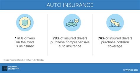 Insurance products shield your loved ones from the harsh uncertainties of life and help recover losses from unforeseen damages. Triple-I Blog | National Insurance Awareness Day