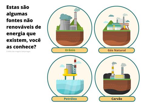 Fontes Não Renováveis De Energia No Brasil Planos De Aula 5º Ano