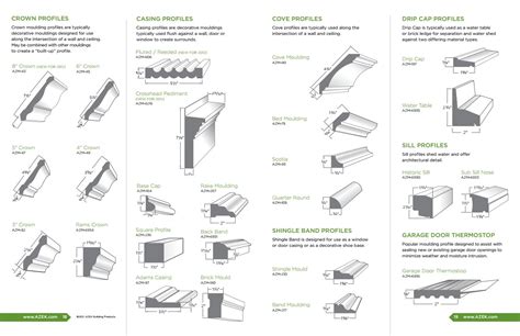 Azek Moulding Profiles By Timbertown Issuu