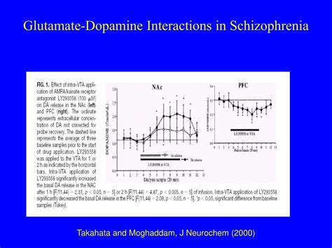 Ppt Schizophrenia Powerpoint Presentation Free Download Id6759551