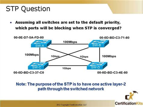 Cisco Ccna Stp Part Ii