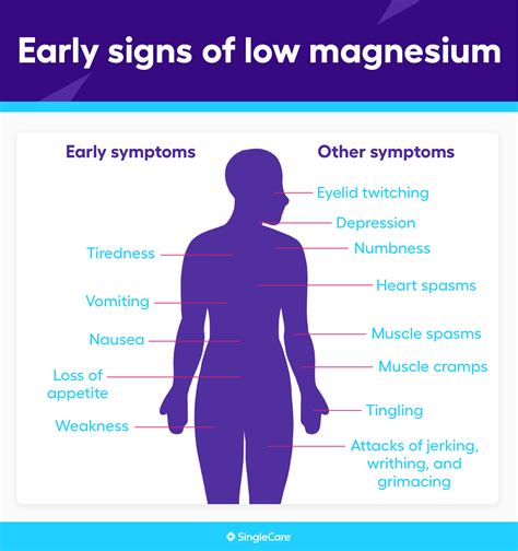 low magnesium symptoms what are the early signs of low magnesium
