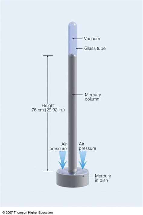How Do Changes In Atmospheric Pressure Affect The Height Of The Column
