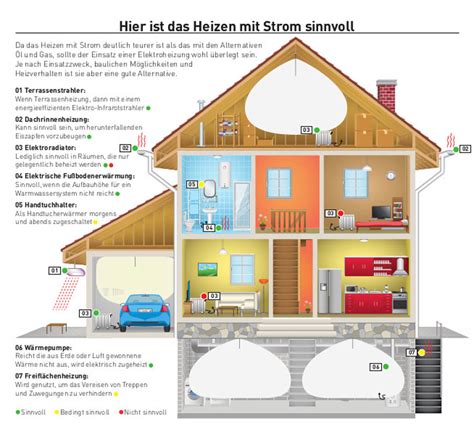In bestimmten anwendungsgebieten ist die glühlampe zwar immer noch zulässig, doch größtenteils. Egon Braun GmbH & Co. KG - e-masters - Bühl: Elektroheizung