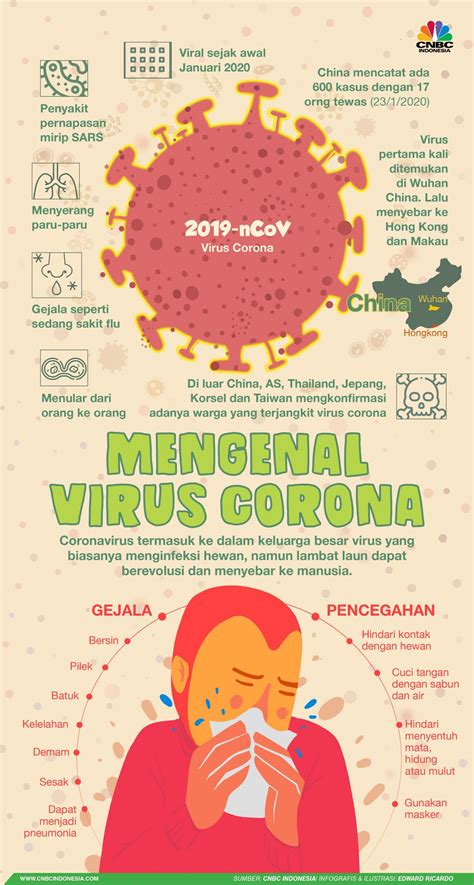 Basahi tangan antum dengan air hangat. Mengenal Virus Corona dan Cara Memantau Perkembangan Virus ...