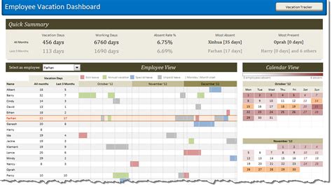 Employee Vacation Tracker And Dashboard Using Ms Excel