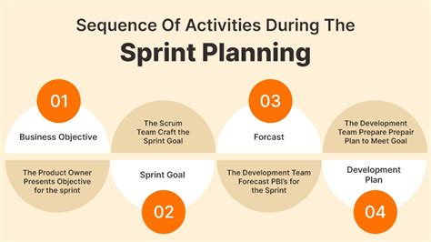 5 Dos And Donts During Sprint Planning