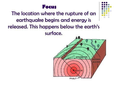 Ppt Earthquake Vocabulary Powerpoint Presentation Id