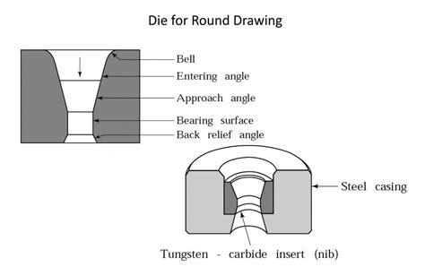 Tc Wire Drawing Die Tc Wirepipe Drawing Dies Products Renqiu