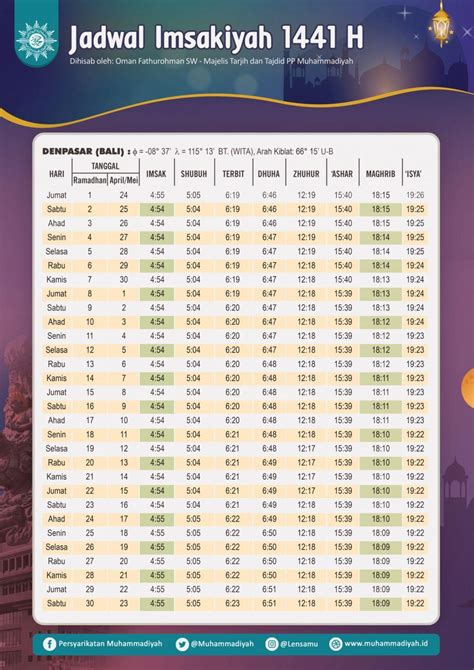 Download Jadwal Imsakiyah Puasa Ramadan 2020 1441 H Di 35 Kota Besar Indonesia Akses Di Sini