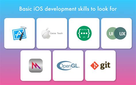 Where And How To Hire Ios App Developers Salary Skills And More