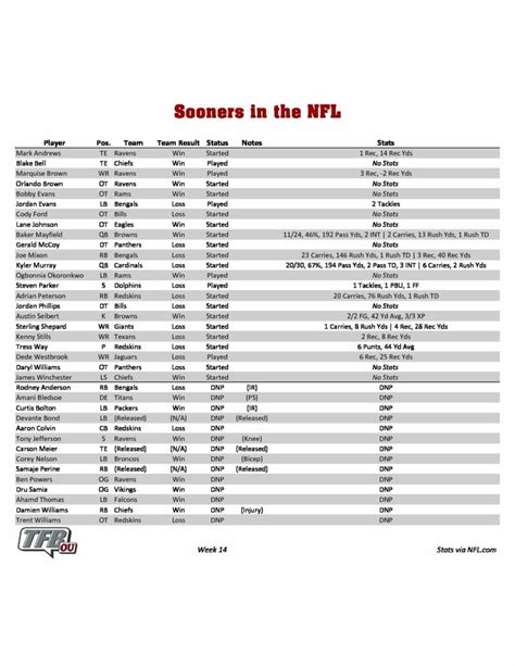 Nfl Week 14 Printable Schedule Customize And Print
