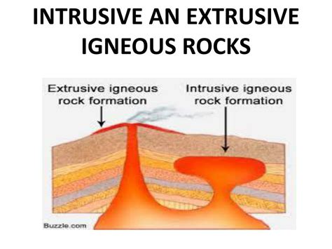 Intrusive Igneous Rock Diagram