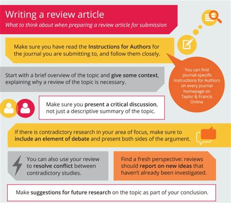 🏷️ how to write an article review essay how to write an article review full guide with format