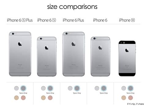 All About The Apple iPhone SE -features, specs, pics and ...
