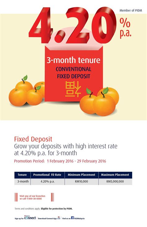 What is a fixed deposit (fd). Fixed Deposit Rates In Malaysia V. No.11